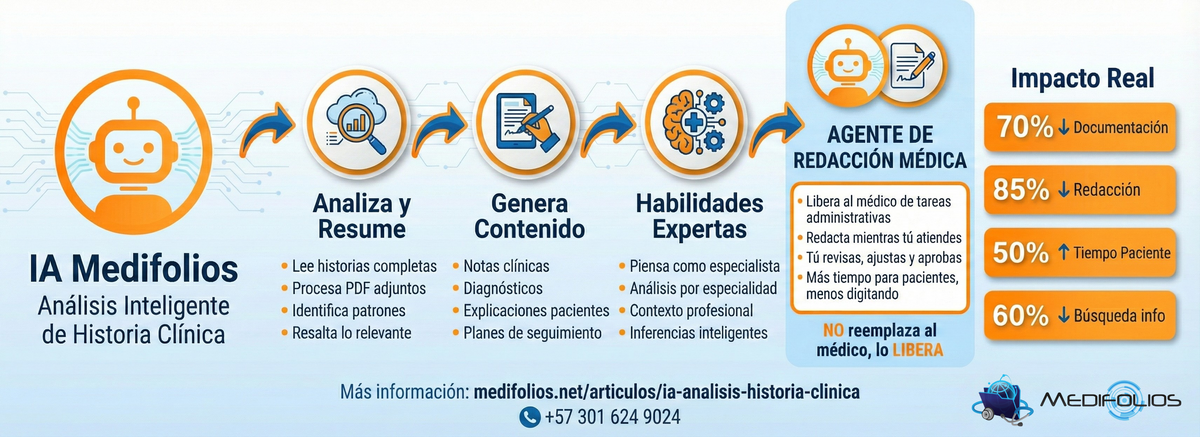 Medifolios y Telepatia: una alianza estratégica en inteligencia artificial clínica