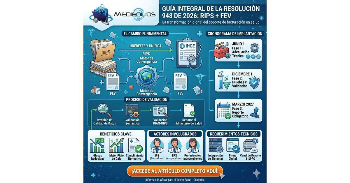 CIE-11 en Colombia: Todo lo que debes saber antes de que sea obligatorio
